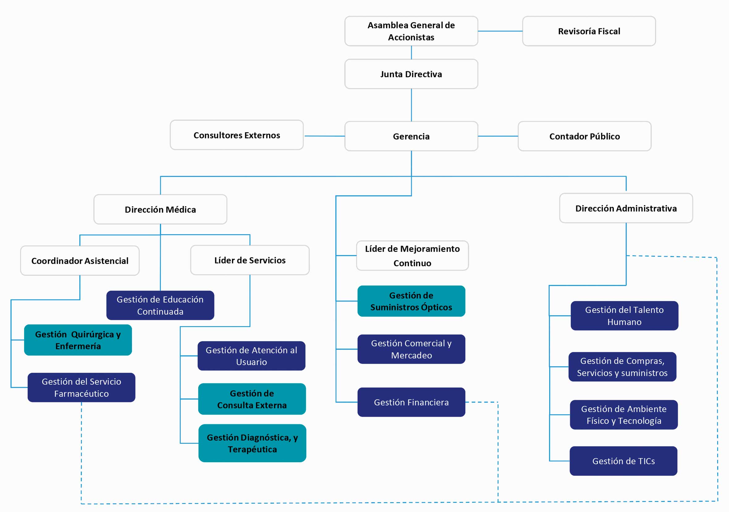 Estructura-organizacional1