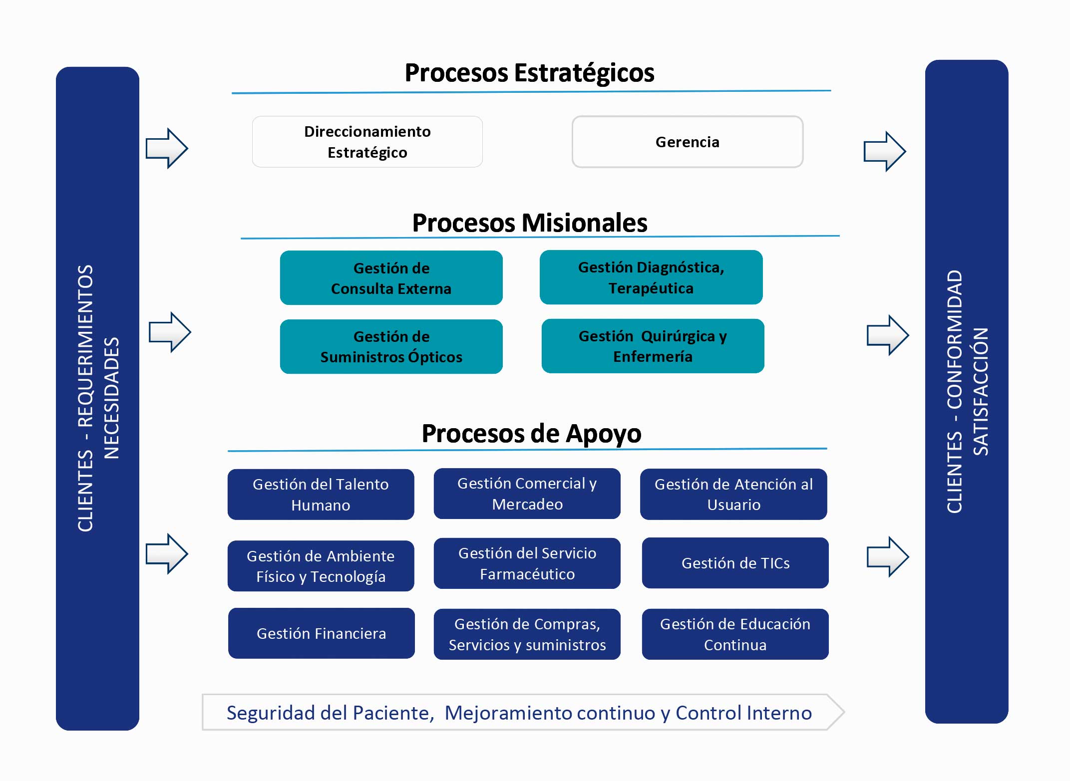 Mapa-de-procesos